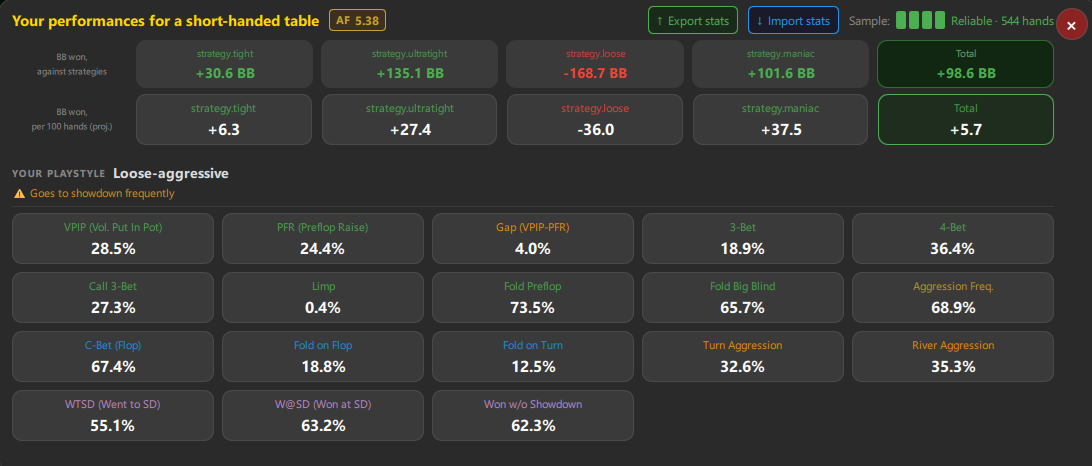 Human stats and performance analysis